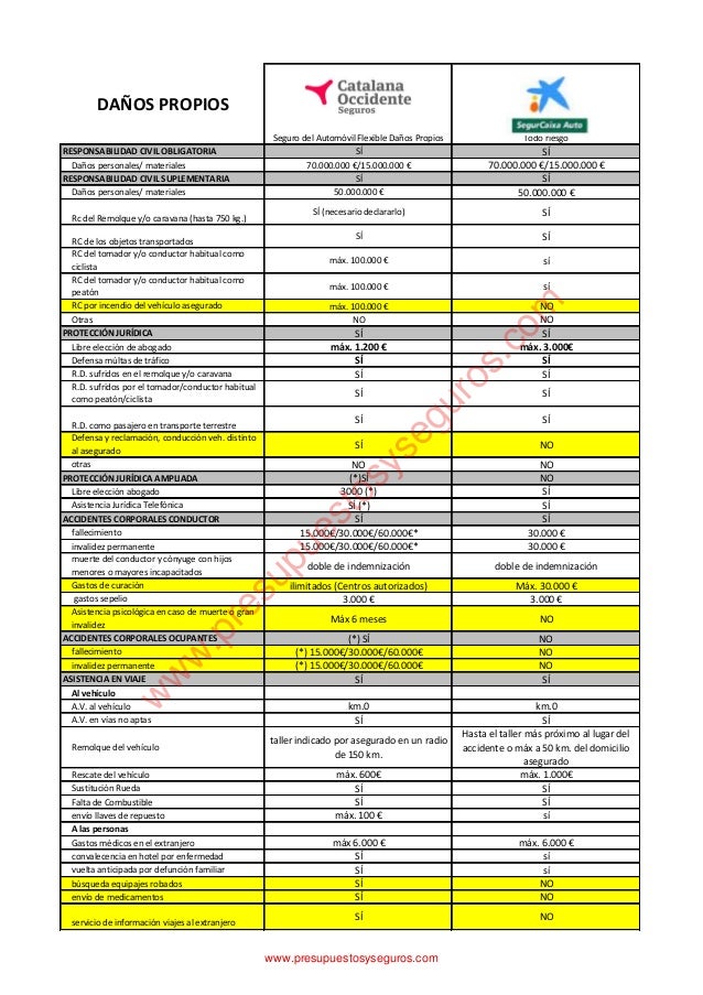Seguro Todo Riesgo Catalana Occidente