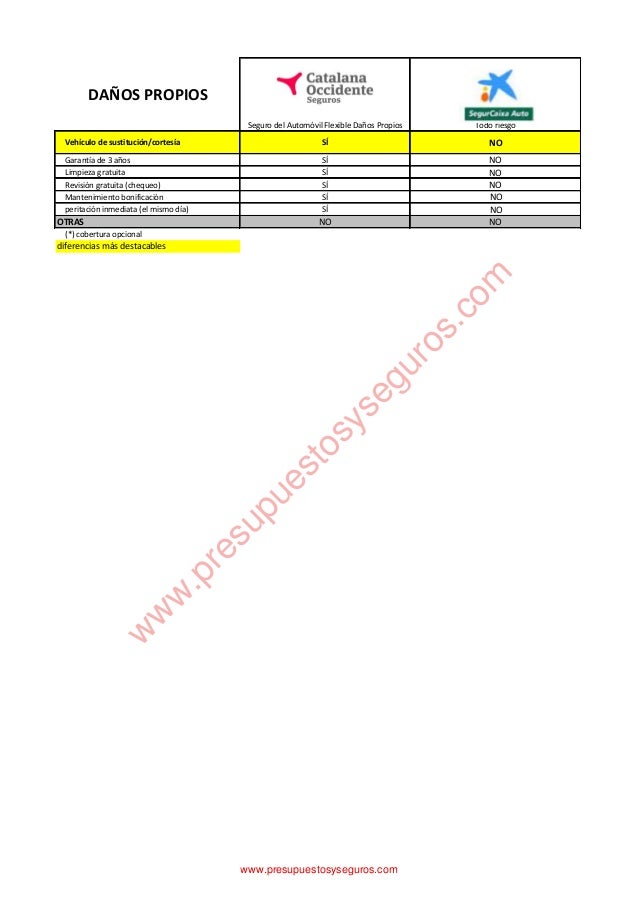 Precio Seguro Coche Catalana Occidente