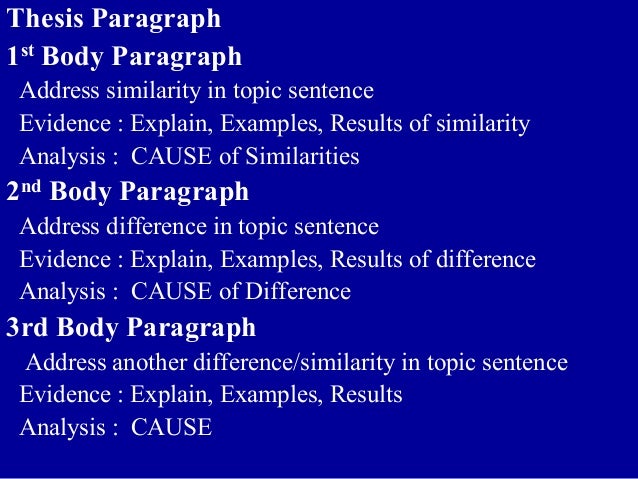 Example of essay body paragraph