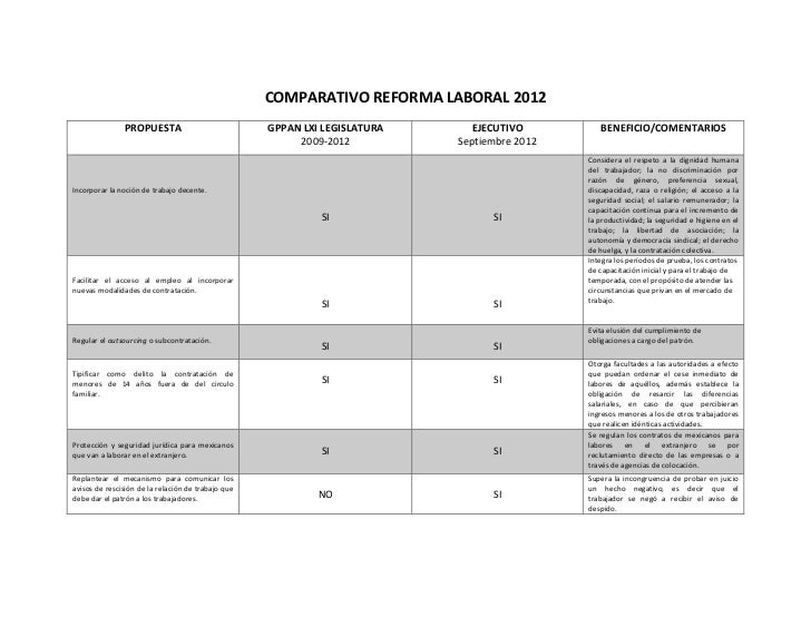 Comparativo Reforma Laboral