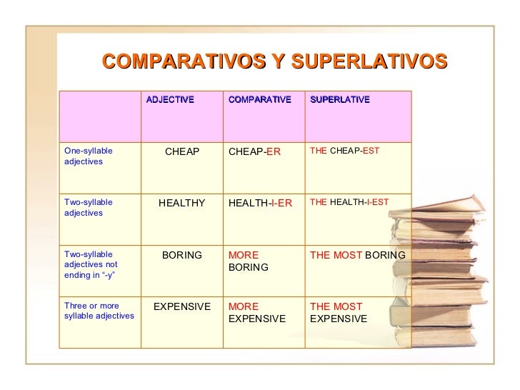 Example Ejemplos De Comparativos En Ingles The Latest Perfecto