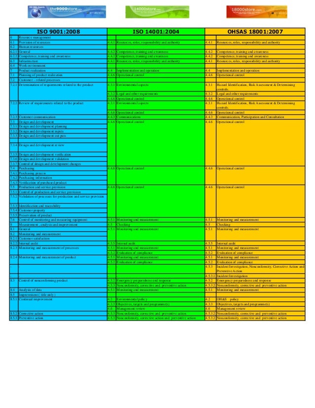 download biomass production by