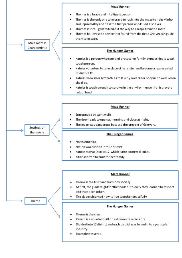 High School Entrance Essays The Hunger Games Themes That Apply To Our Huffington Post Essay On High School Experience also Proposal Essay Topics The Hunger Games Theme Essays The Hunger Games Themes That Apply Diwali Essay In English