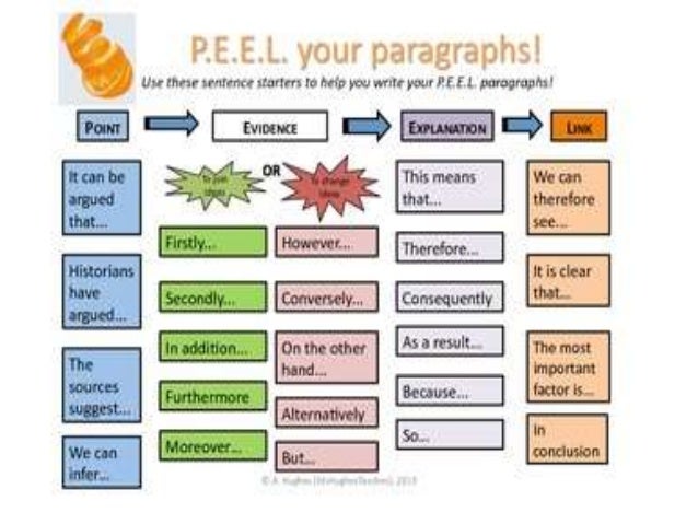 comparative essay writing frame comparative essay writing frame