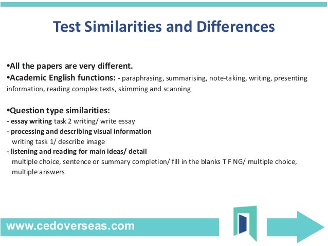 IELTS Task 2 Writing – Question Types? – Answer