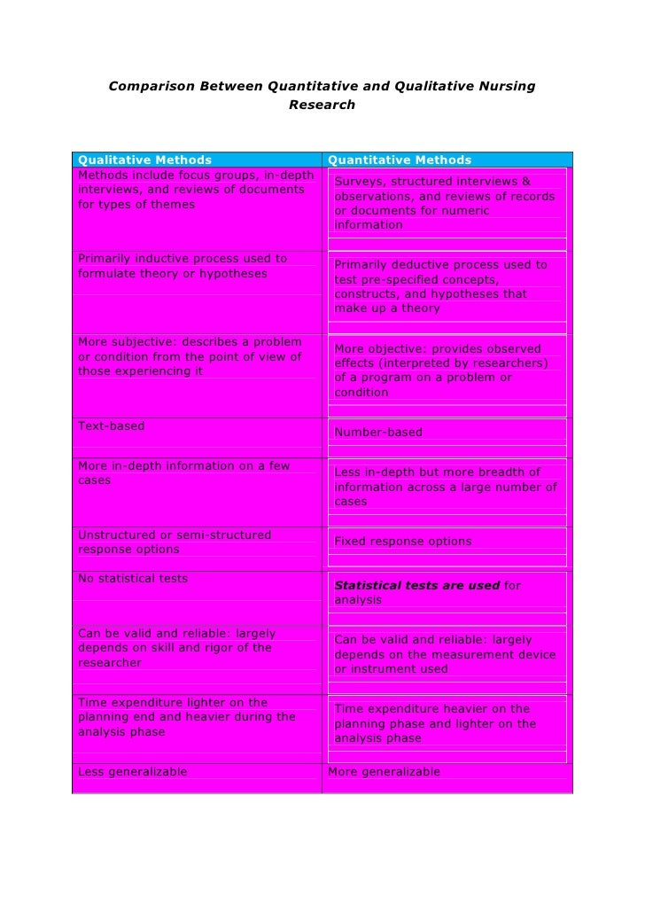 the difference between quantitative and qualitative What is the difference between quantitative and qualitative quantitative data deals with numbers whereas qualitative data deals with features or qualities. the difference between quantitative and qualitative What is the difference between quantitative and qualitative quantitative data deals with numbers whereas qualitative data deals with features or qualities.