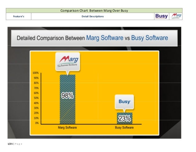 Busy Business Accounting Software Keygen
