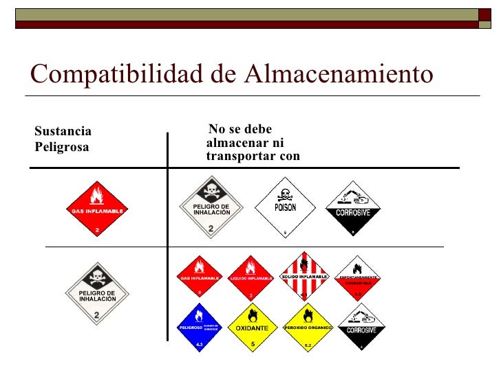 Compatibilidad De Almacenamiento De Sustancias Peligrosas
