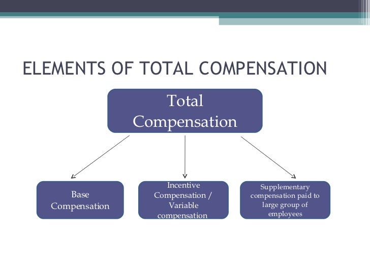 Compensation Management 1