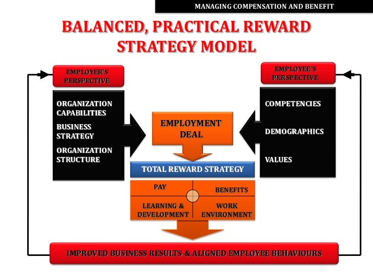 compensation and benefit system proposal essay With a market-based compensation system the employee theoretically creative in their benefit and compensation packages compensation plan. compensation and benefit system proposal essay With a market-based compensation system the employee theoretically creative in their benefit and compensation packages compensation plan.