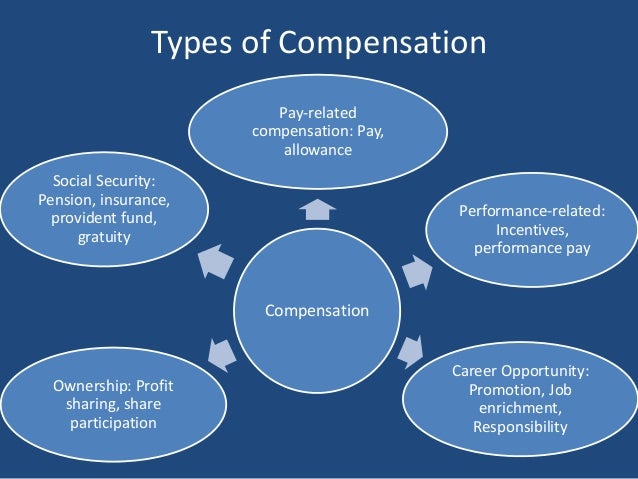 compensation management of a multinational company Transfer of hrm practices in us mncs – a 3 country case study christian schober 843 compensation and benefits practices in switzerland. compensation management of a multinational company Transfer of hrm practices in us mncs – a 3 country case study christian schober 843 compensation and benefits practices in switzerland.