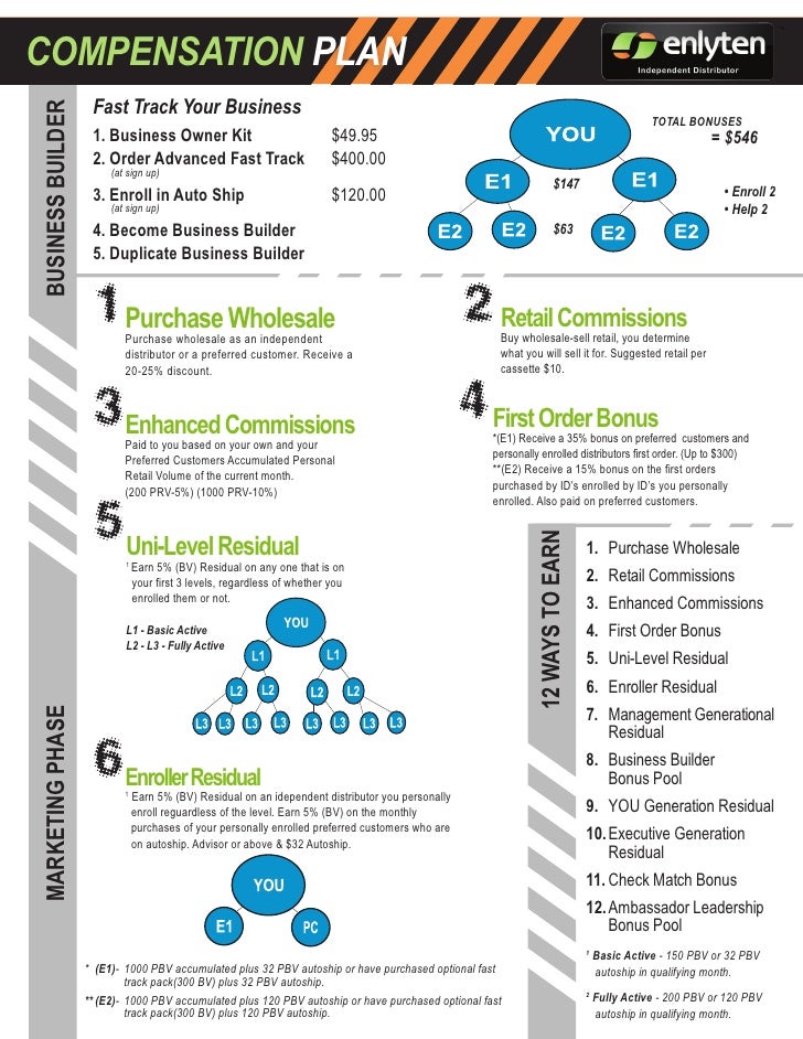 compensation plan compensation plan examples