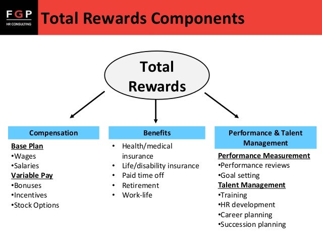 Stock options reward system