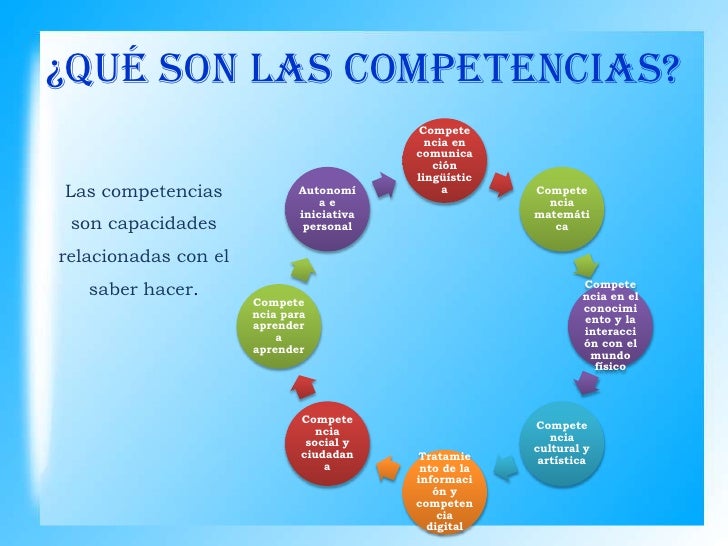 ¿Qué son las competencias? Compete nci...