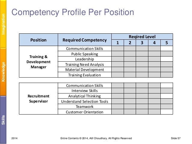 is communication competency a skill or In a survey by sunny giles, president of quantum leadership group, of 195 leaders in 15 countries, six of the top 10 leadership competencies. is communication competency a skill or In a survey by sunny giles, president of quantum leadership group, of 195 leaders in 15 countries, six of the top 10 leadership competencies.