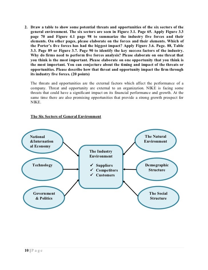 nike vs adidas competitive advantage Adidou
