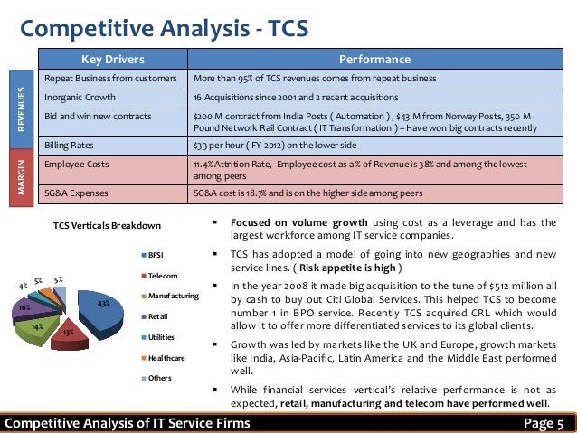 pest analysis for tcs pest analysis for tcs