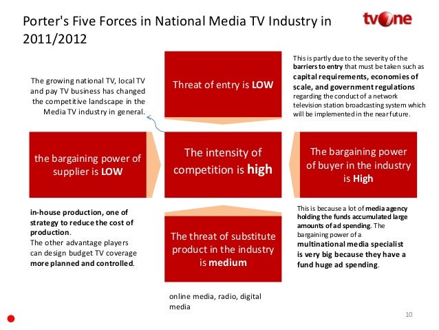 porter five force model for radio industry External inputs to strategy porter's five forces according to porter, the five forces model should be used at the broader level of an entire industry in which the company should focus following this, each line of business should develop its own industry-specific five forces analysis. porter five force model for radio industry External inputs to strategy porter's five forces according to porter, the five forces model should be used at the broader level of an entire industry in which the company should focus following this, each line of business should develop its own industry-specific five forces analysis.