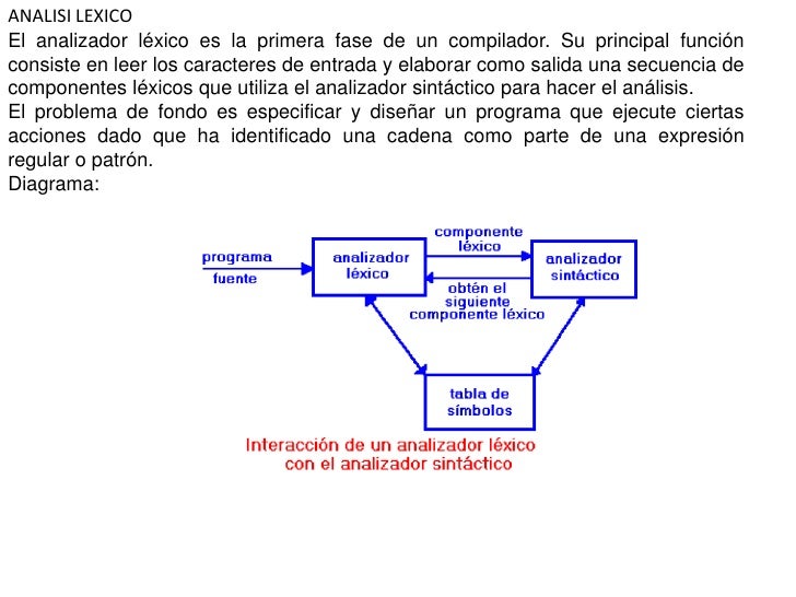 COMPILADORES LEXICO compiladores lexico: