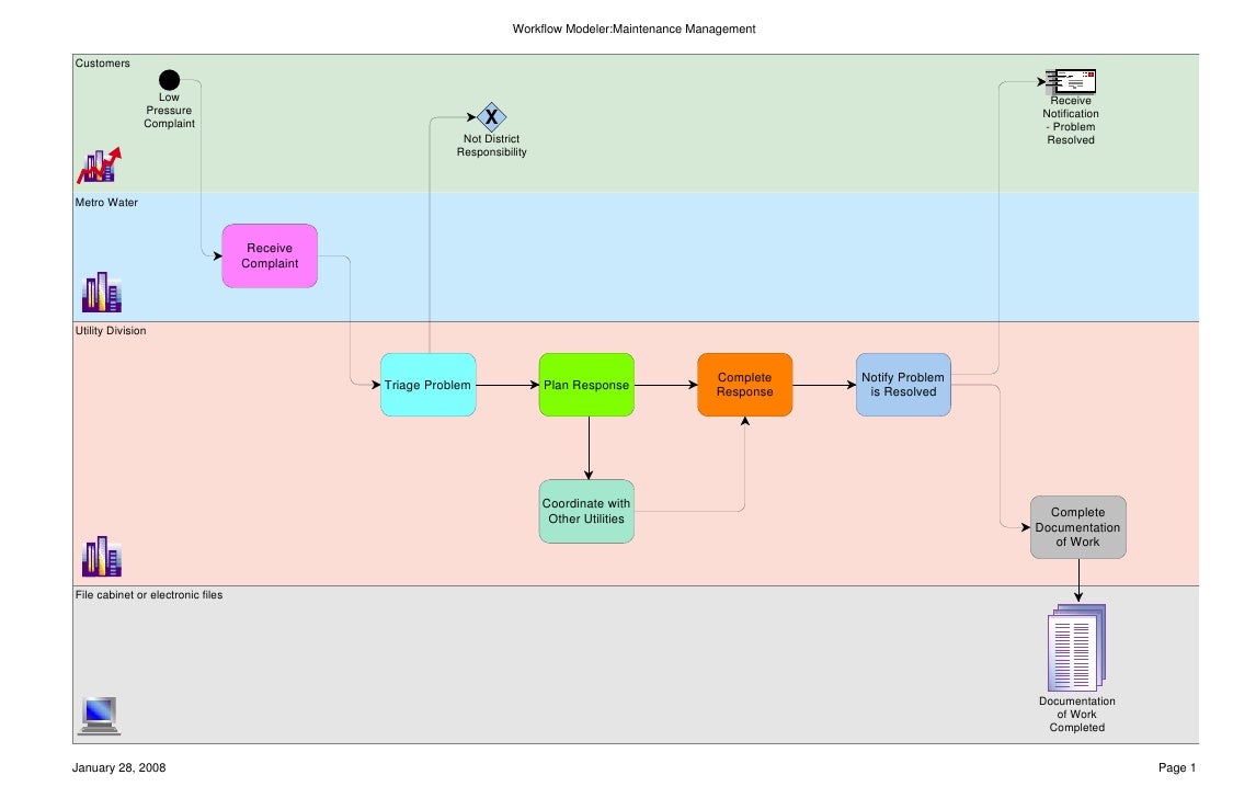 customer service workflow workflow for water customer complaint customer service workflow workflow for water customer complaint