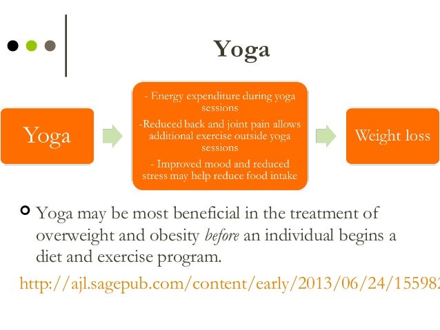 complementary-and-alternative-therapies-for-obesity-28-638.jpg?cb=1454246282