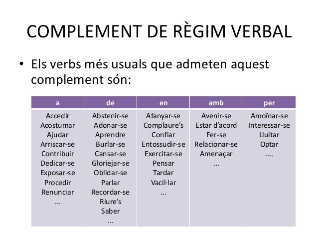 COMPLEMENT DE RÈGIM VERBAL
• Els verbs més usuals que admeten aquest
complement són:
a de en amb per
Accedir
Acostumar
Aju...