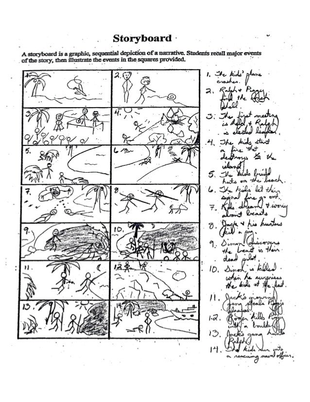 Lord Of The Flies Critical Essay Conclusion