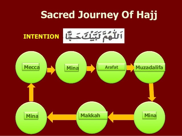 Sacred Journey Of Hajj INTENTION