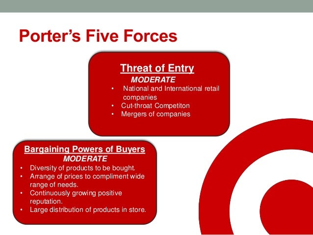 Targets Five Forces Model