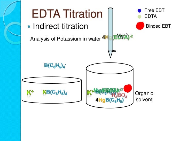 Complexometric titration
