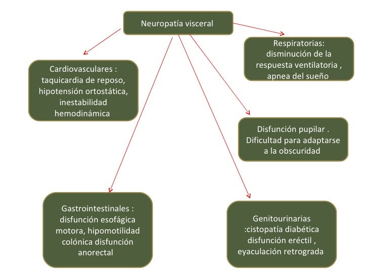 Complicaciones diabetes mellitus Complicaciones diabetes mellitus