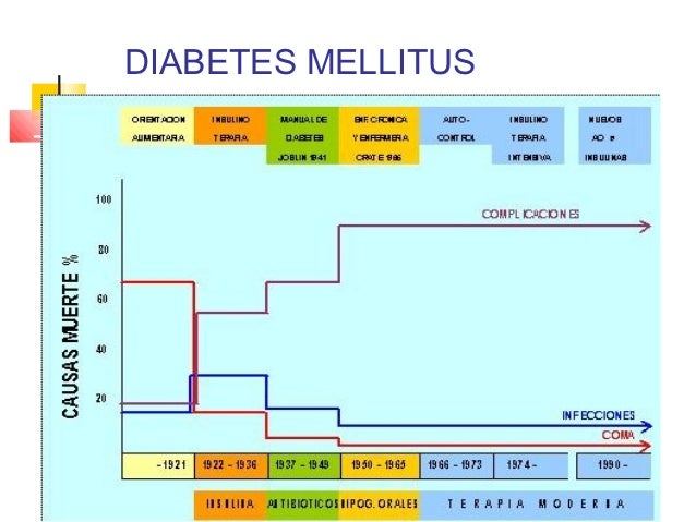 Complicaciones Agudas Diabetes Mellitus Complicaciones Agudas Diabetes Mellitus