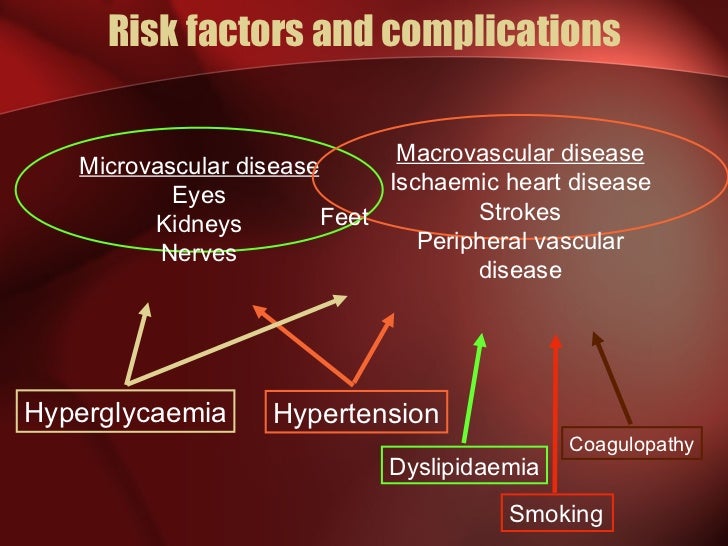 Complications+of+Diabetes