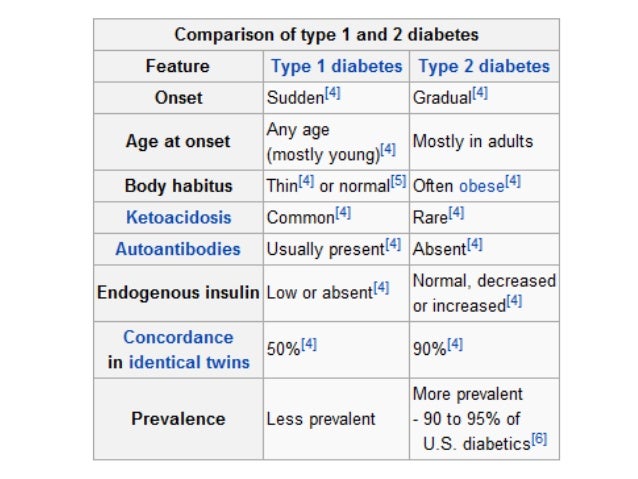 what is diabetes essay what is diabetes essay