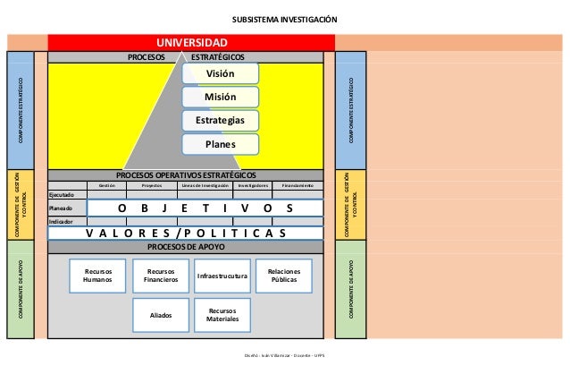 GESTION EN LA UNIVERSIDAD gestion en la universidad: