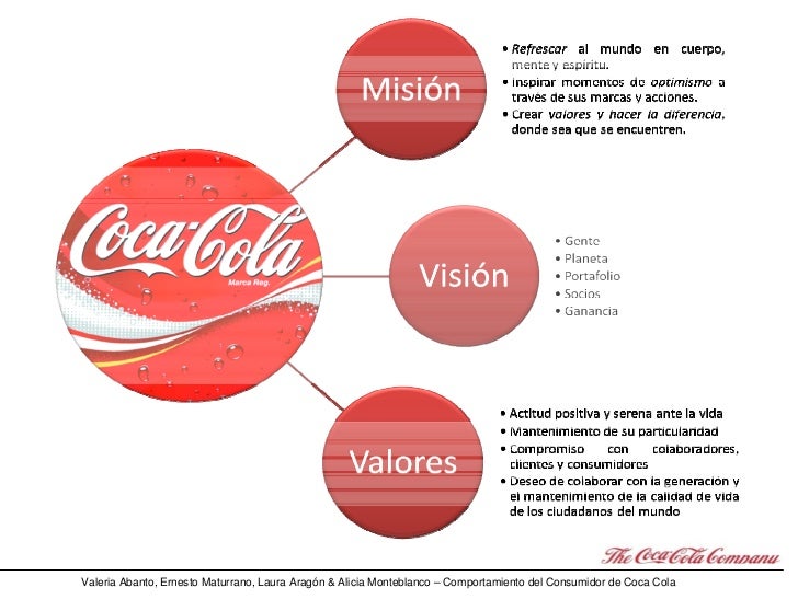 Psicología del Consumo: el Caso Coca Cola