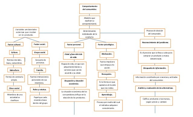 COMPORTAMIENTO CONSUMIDOR comportamiento consumidor: