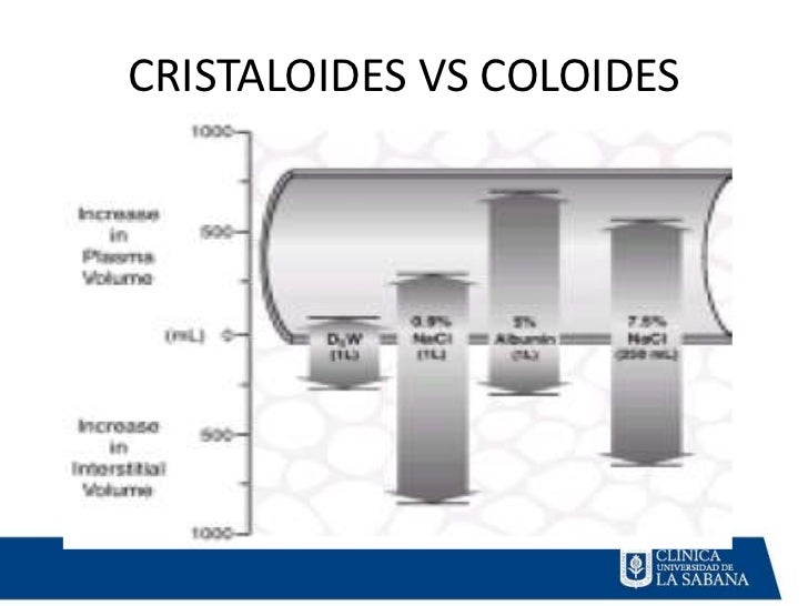 Composicion cristaloides y coloides