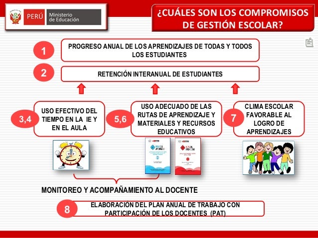 Matriz De Los 6 Compromisos De Gestion | matriz de los 6 compromisos de gestion Matriz De Los 6 Compromisos De Gestion | matriz de los 6 compromisos de gestion