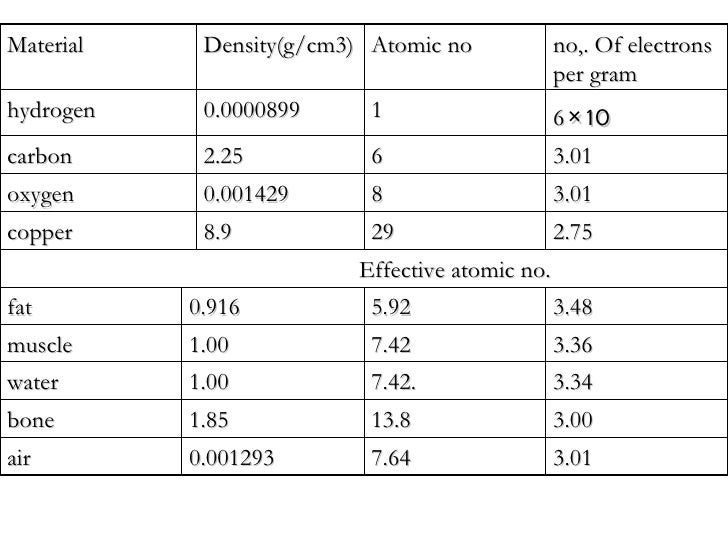 Effective Atomic Number Of Air