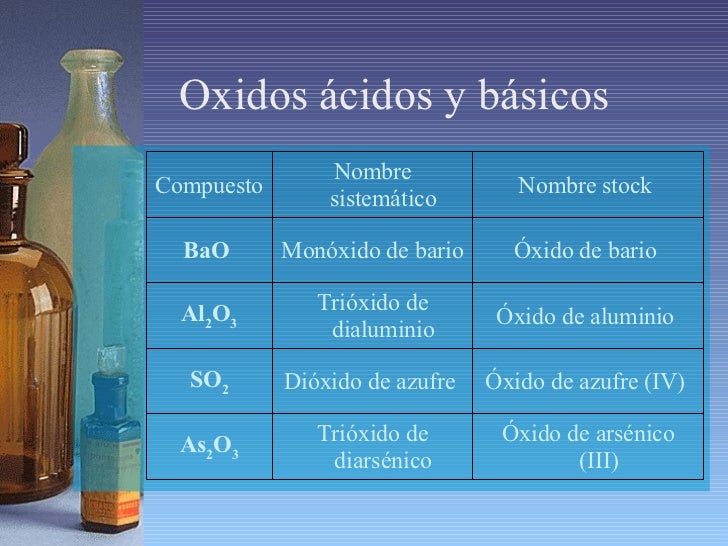 Compuestos Quimicos InorgáNicos