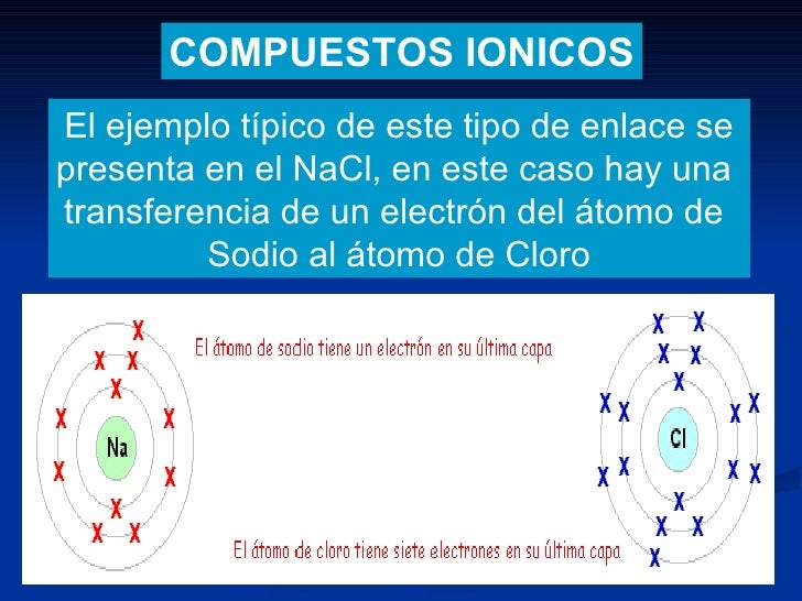 Compuestos ionicos