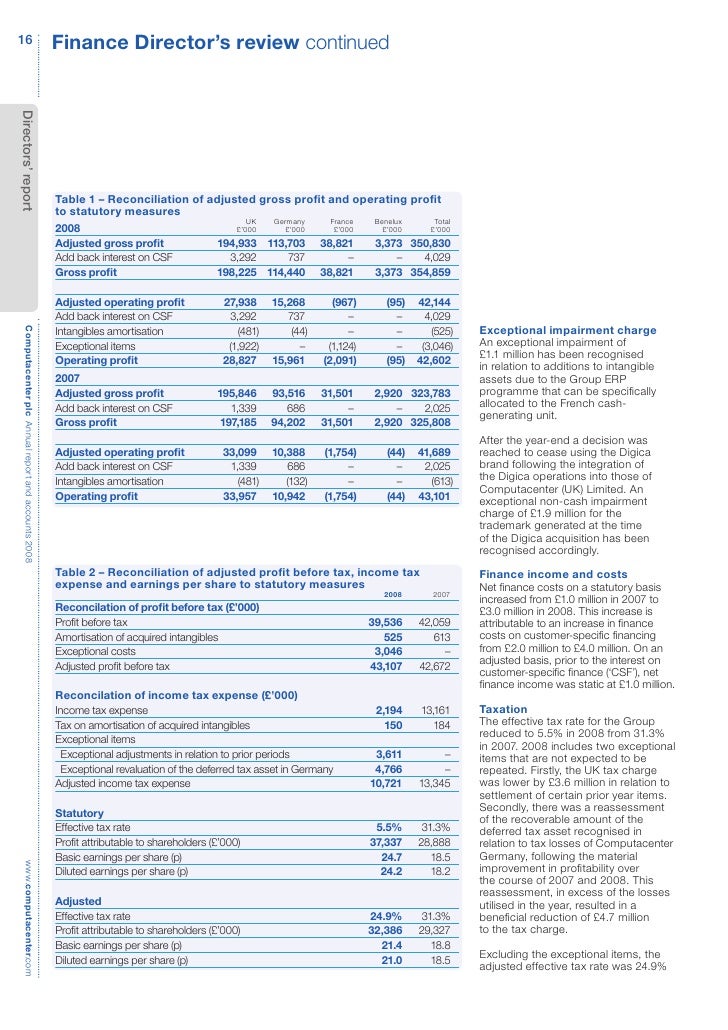 profit gross table report