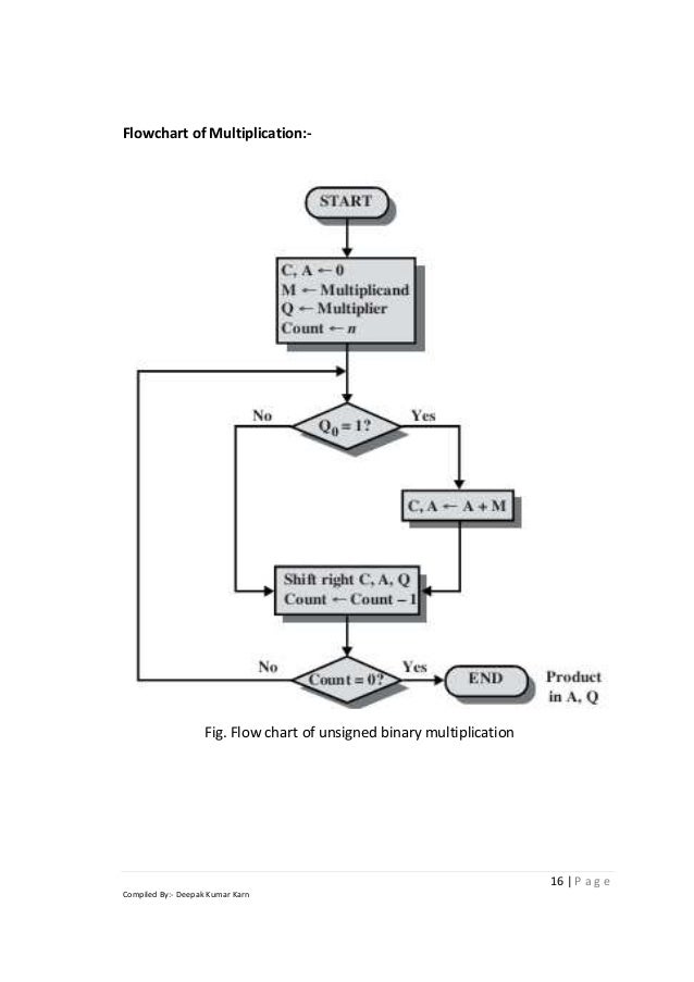 How to write a state machine