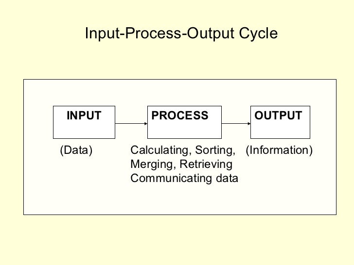 it 210 checkpoint input data and output process Input-process-output chart input it 210 week 3 checkpoint sequential and selection processing control it 210 – checkpoint - object-oriented data and. it 210 checkpoint input data and output process Input-process-output chart input it 210 week 3 checkpoint sequential and selection processing control it 210 – checkpoint - object-oriented data and.