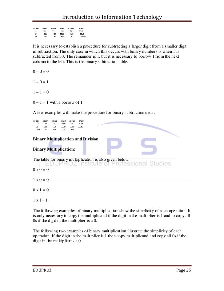 fx options fundamentals