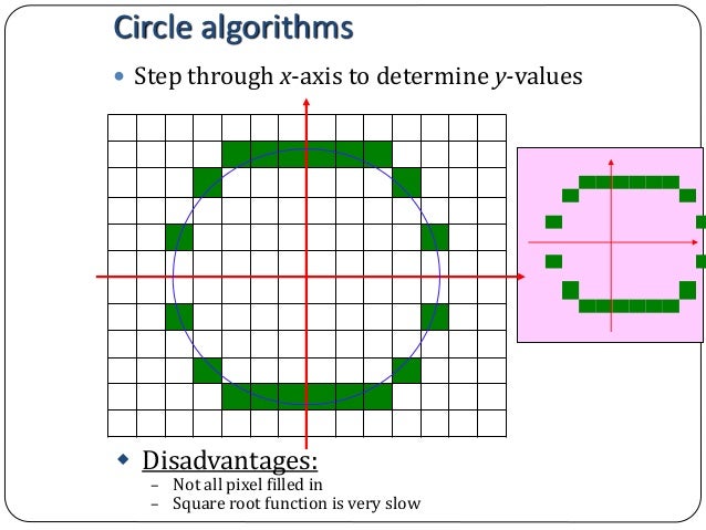 Line Drawing Algorithm Computer Graphics : Computer graphics bresenham s line drawing algorithm