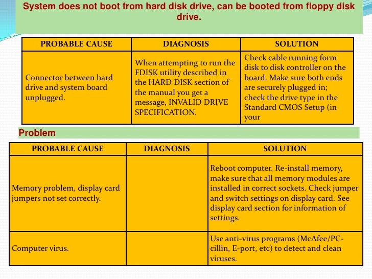 Computer hardware troubleshooting