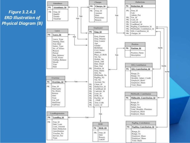 Payroll Management  Flowchart For Payroll Management System