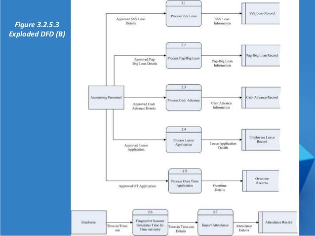 Thesis documentation about inventory system